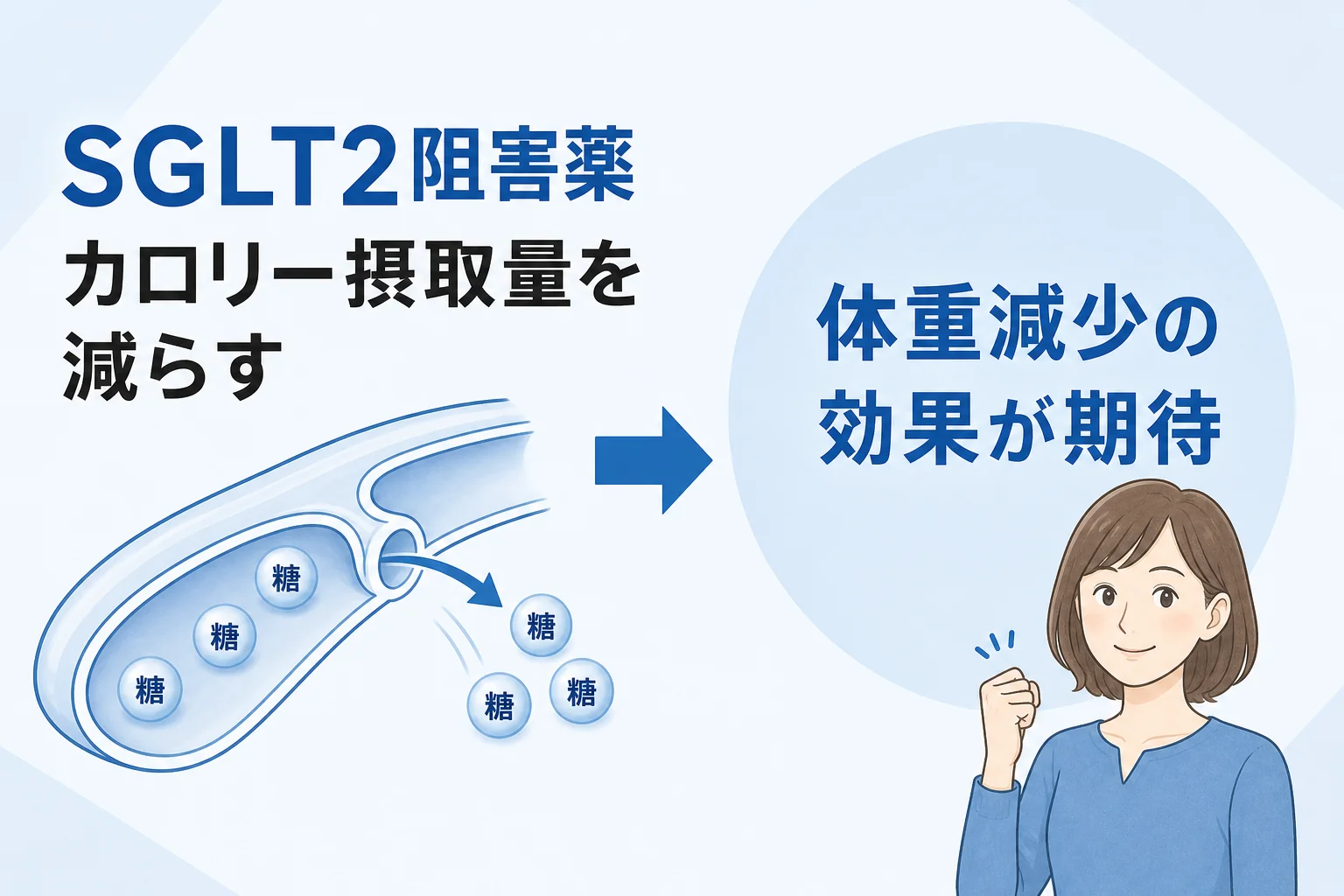 リベルサスの効果