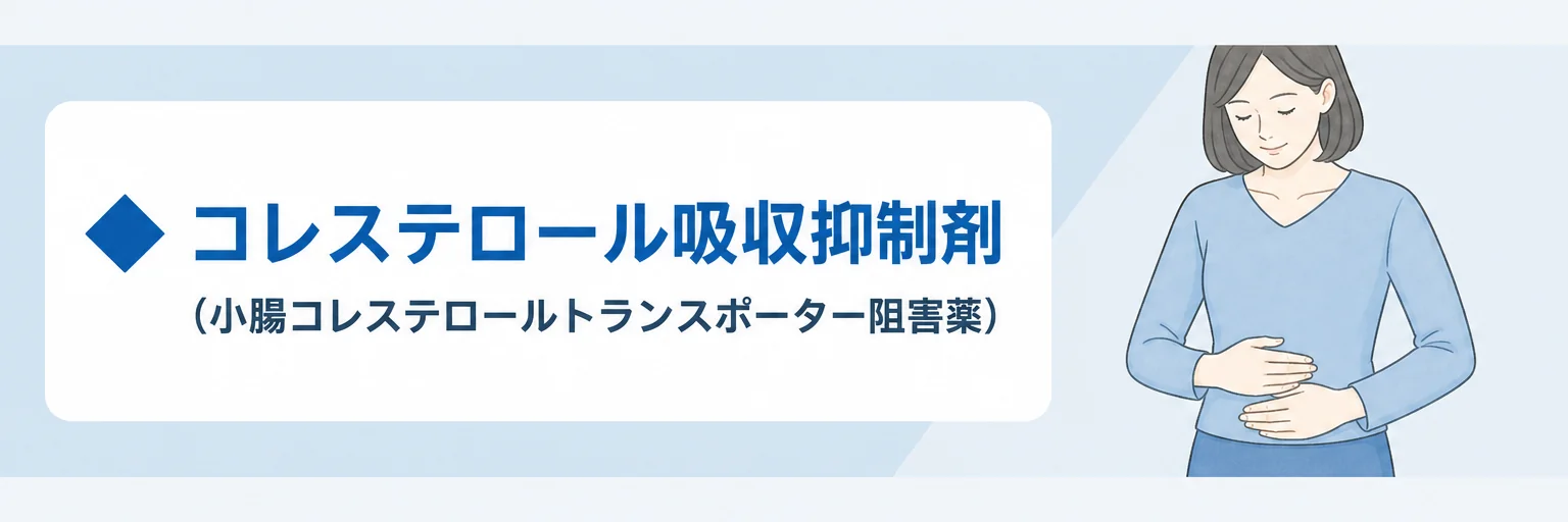 コレステロール吸収抑制剤(小腸コレステロールトランスポーター阻害薬)
