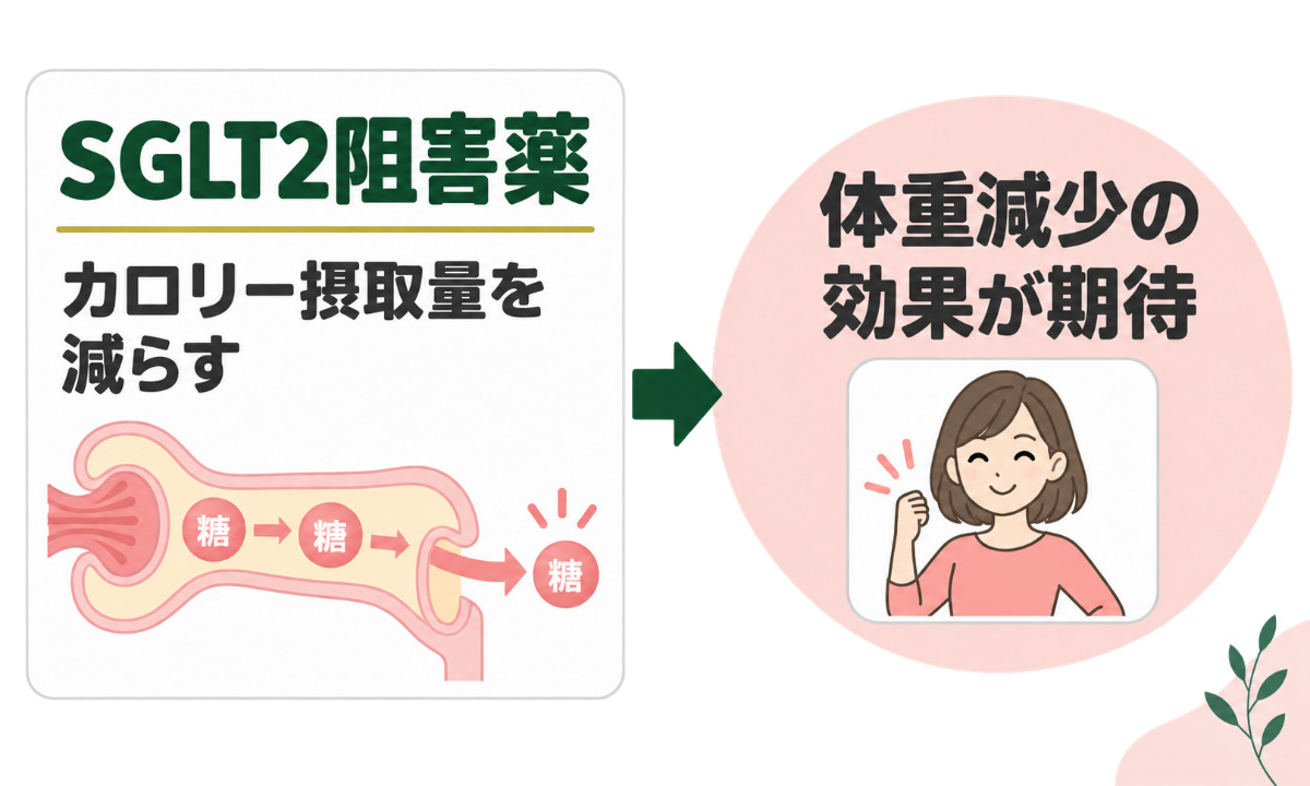 リベルサスの効果