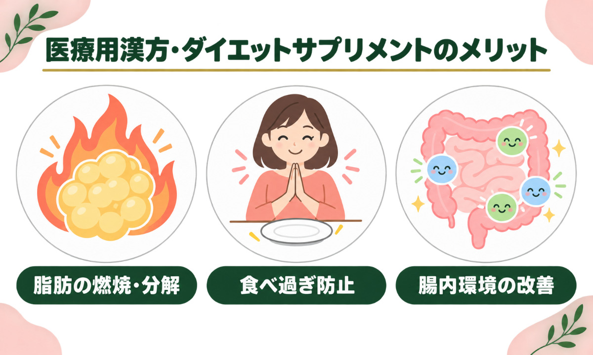 医療用漢方・ダイエットサプリメントのメリット