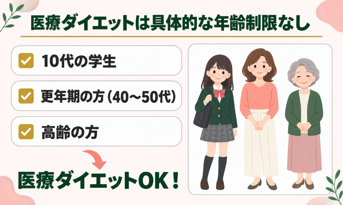 ダイエット制限