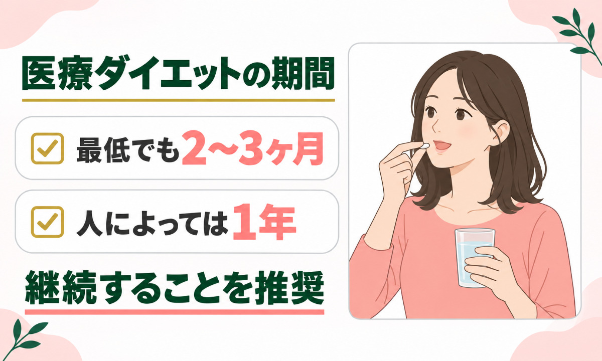 ダイエット期間