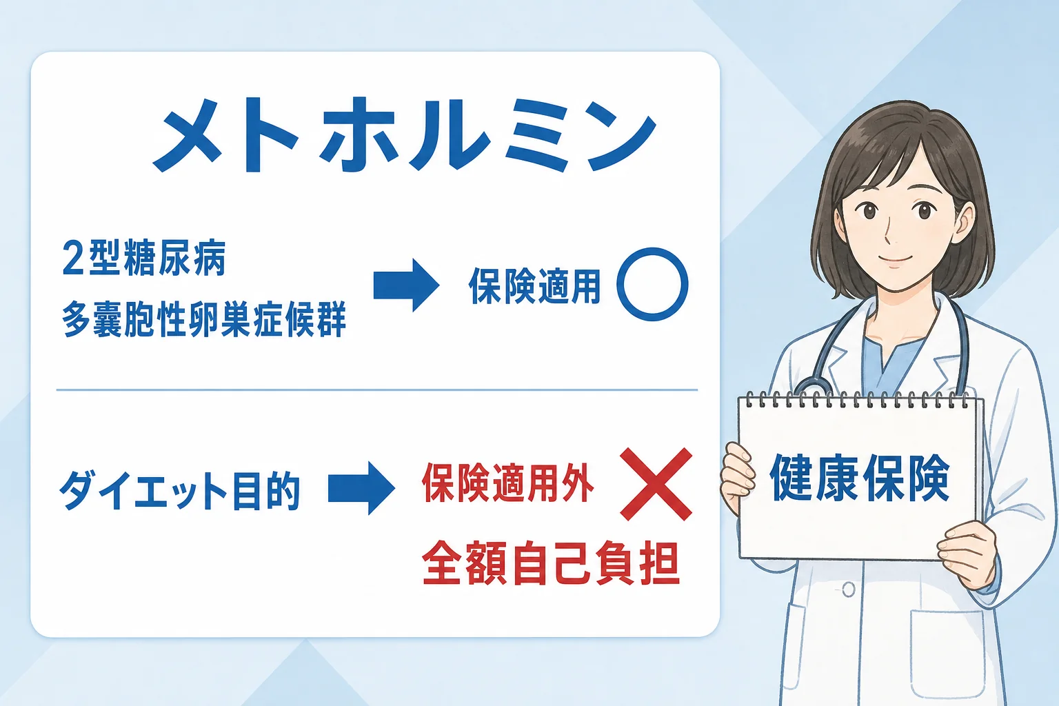 メトホルミンの保険適用について