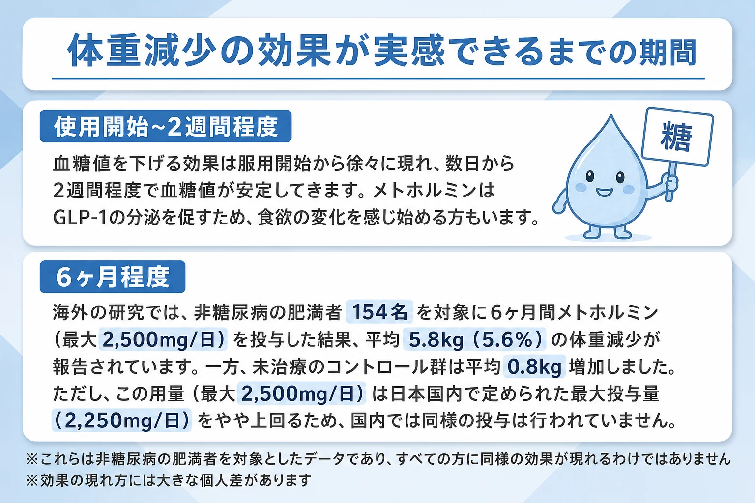 体重減少の効果が実感できるまでの期間まとめ