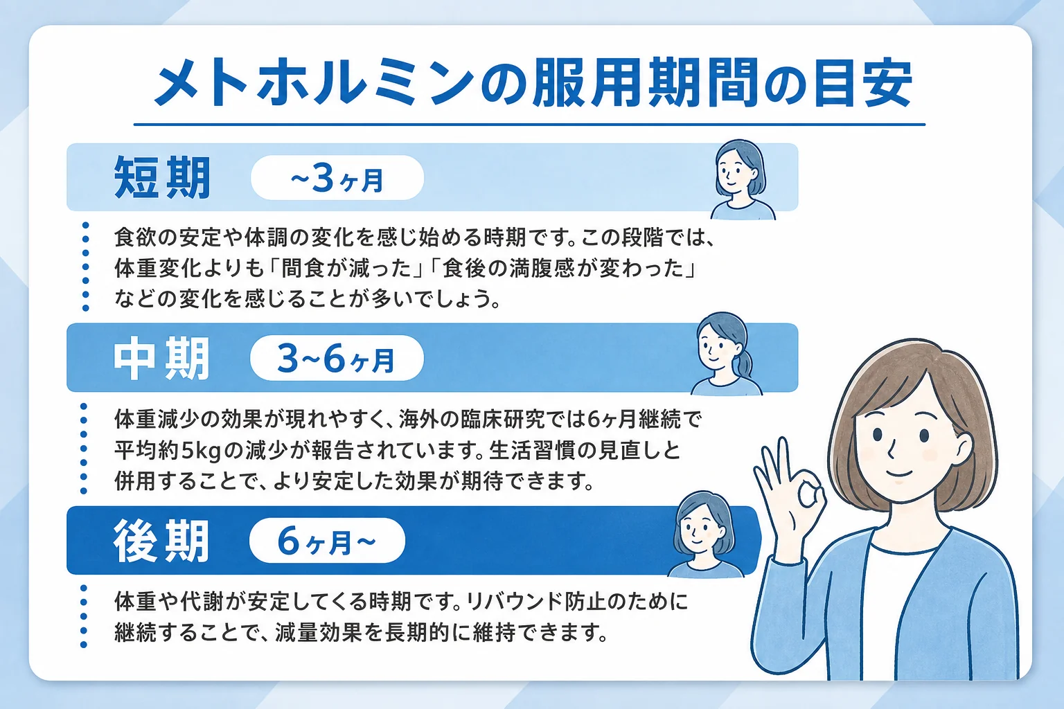 メトホルミンの服用期間の目安まとめ