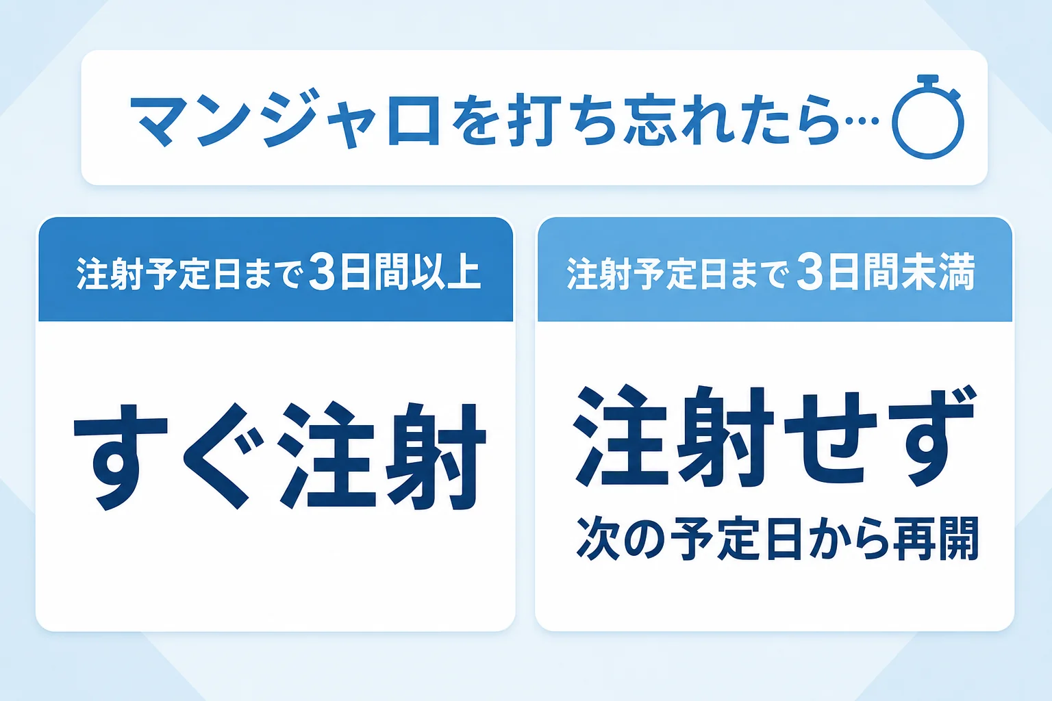 マンジャロを打ち忘れてしまった場合の対処