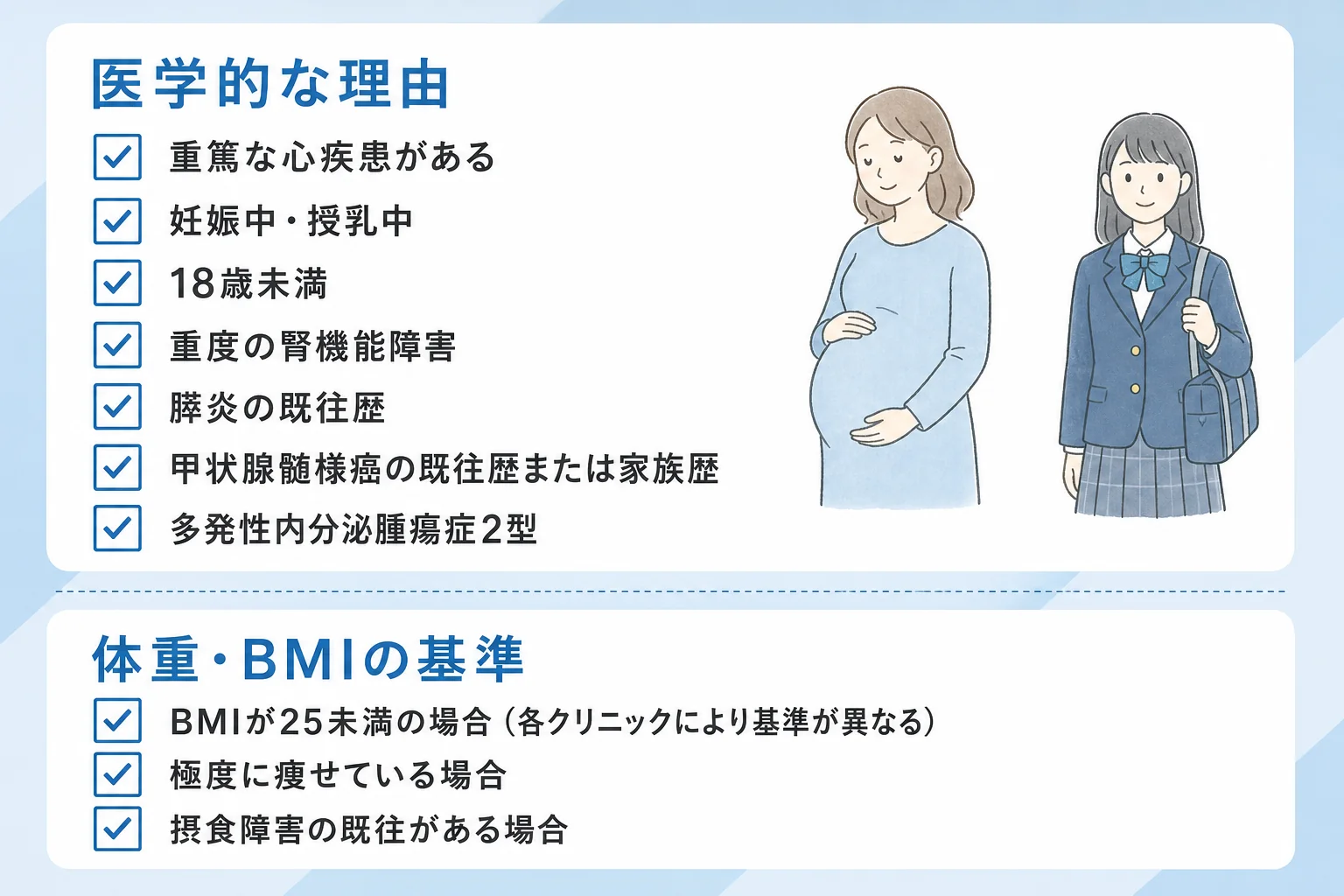 マンジャロが処方できない医学的な理由や体重・BMIの基準の一覧