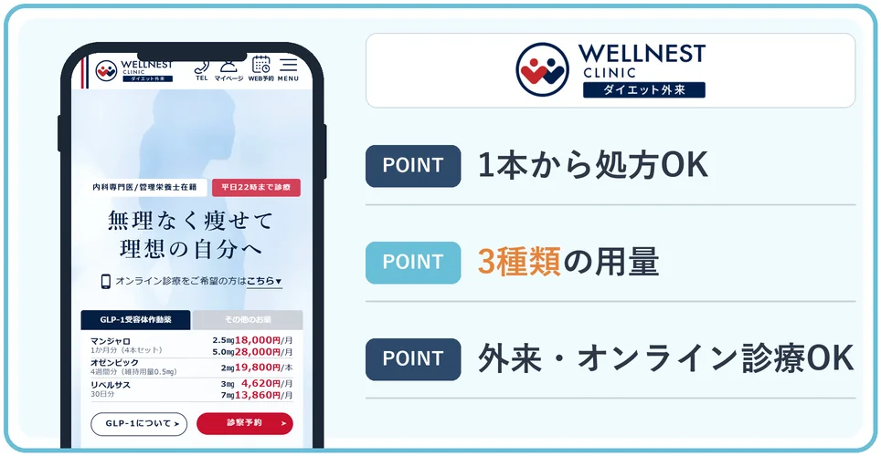 渋谷ウェルネスクリニックの特徴をまとめた画像