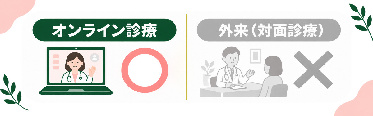 デジタルクリニックのオンライン〇・対面×