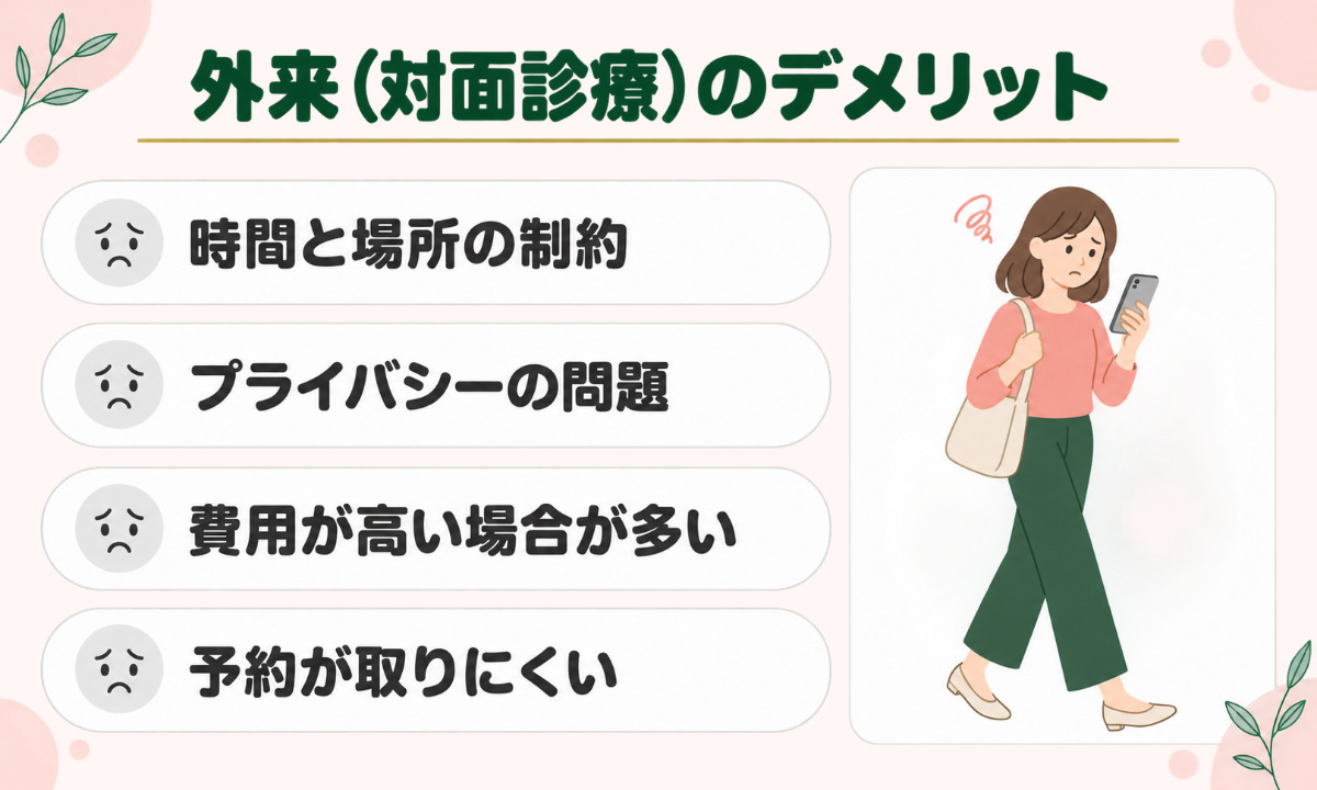 外来(対面診療)のデメリット