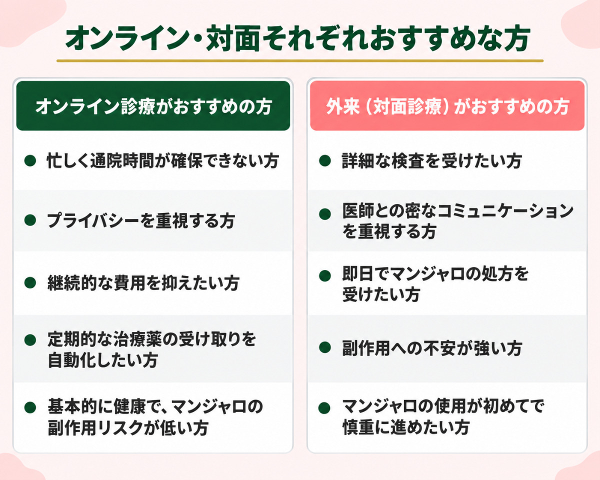 オンライン・対面それぞれおすすめな方一覧