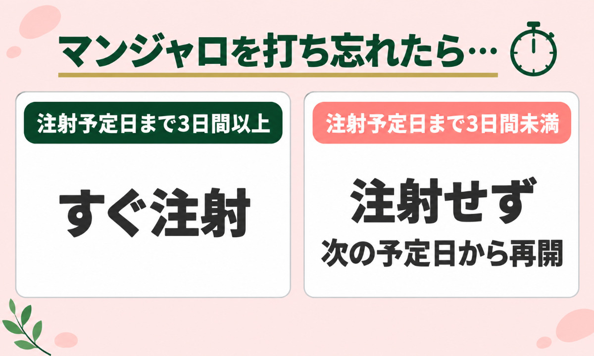 マンジャロを打ち忘れてしまった場合の対処
