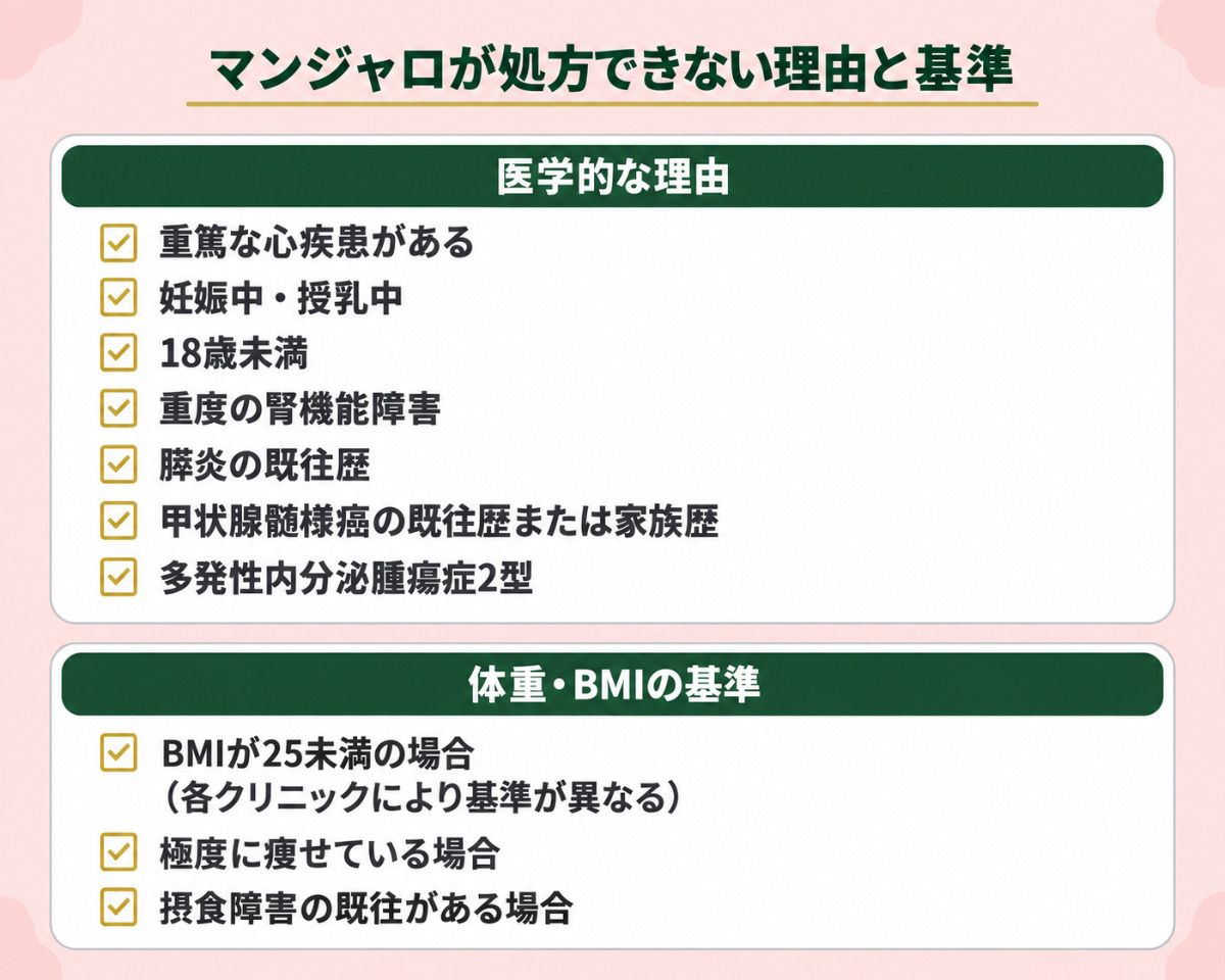 マンジャロが処方できない医学的な理由や体重・BMIの基準の一覧