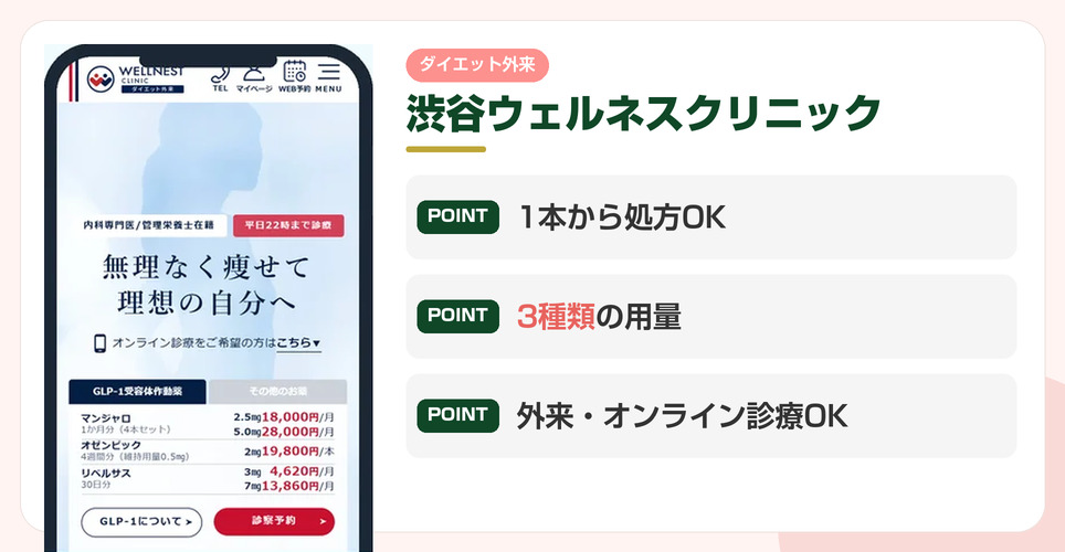 渋谷ウェルネスクリニックの特徴をまとめた画像