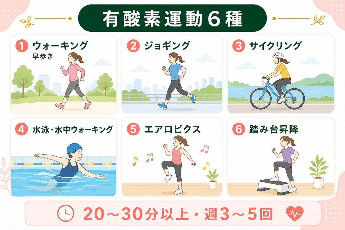 内臓脂肪を減らす運動と筋トレ！消費カロリーを上げる方法を紹介