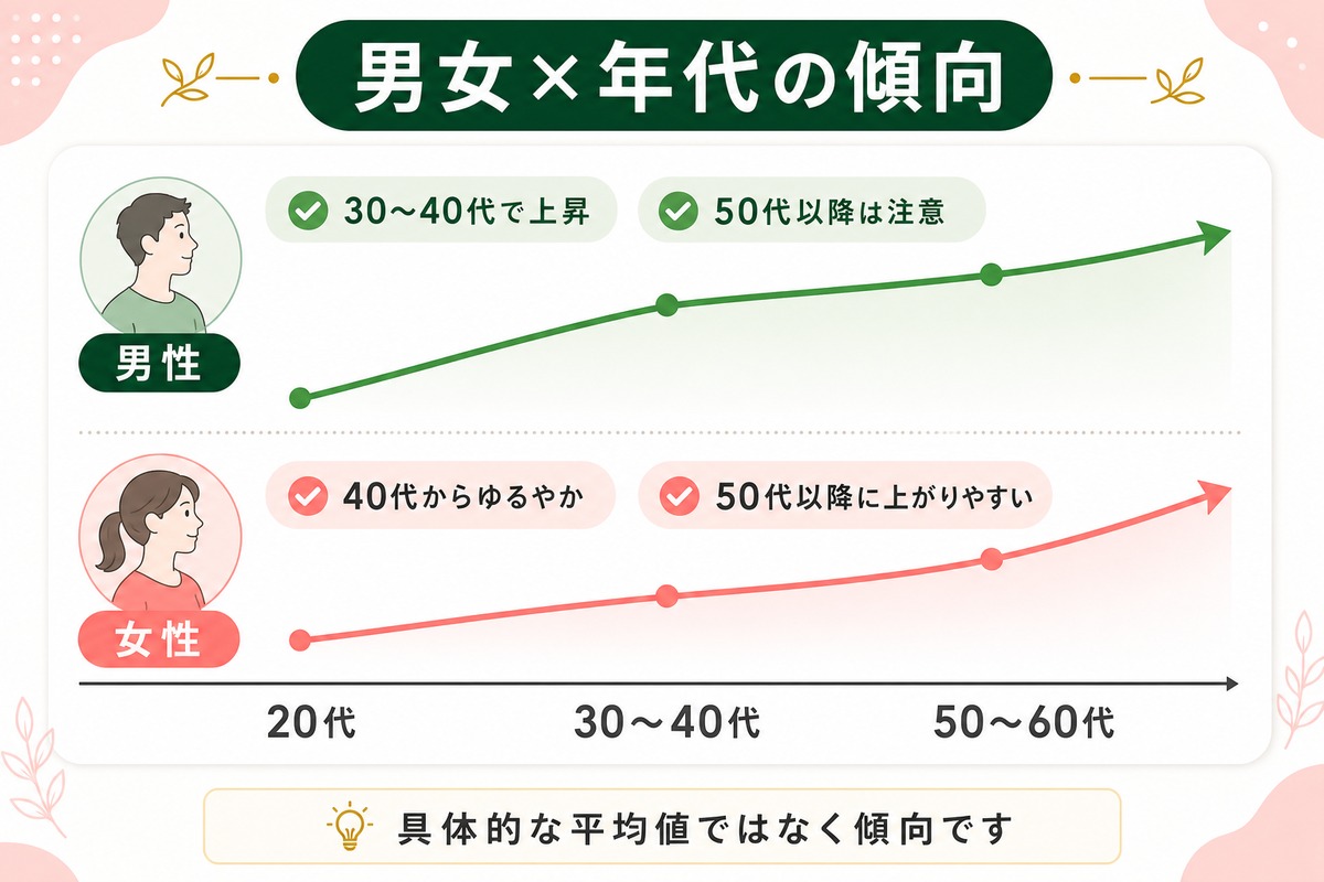 内臓脂肪レベルの理想の数値は？標準値と男女別・年代別の平均値を紹介