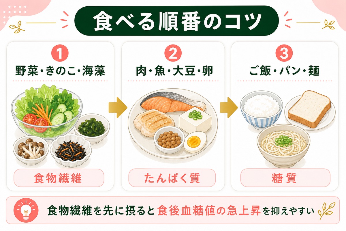 内臓脂肪を減らす食事のコツ！おすすめの食べ物と食べ方を解説