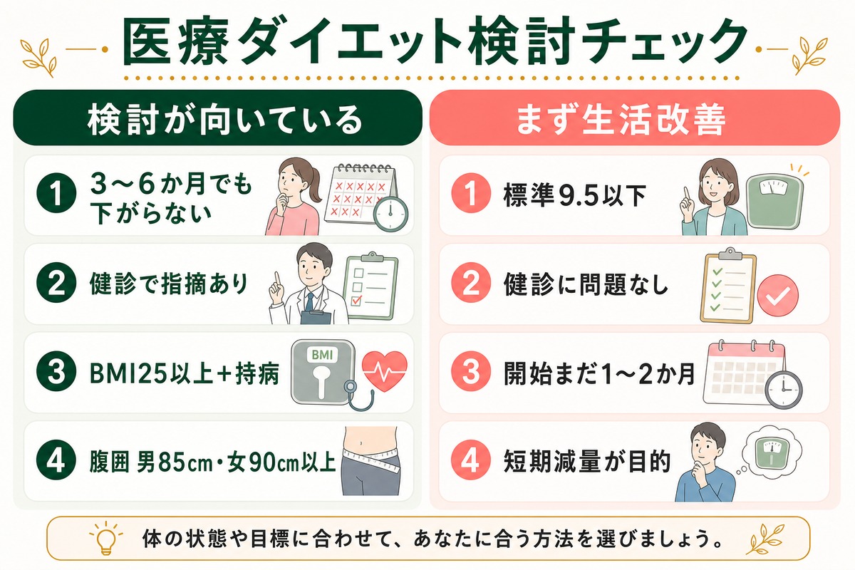 自己流で落ちない内臓脂肪はどうする？医療ダイエットを徹底解説