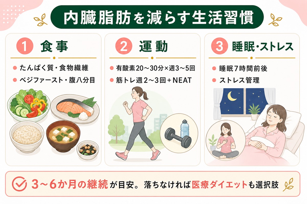 内臓脂肪を減らすにはレベル・原因に合った対策を選ぼう【まとめ】