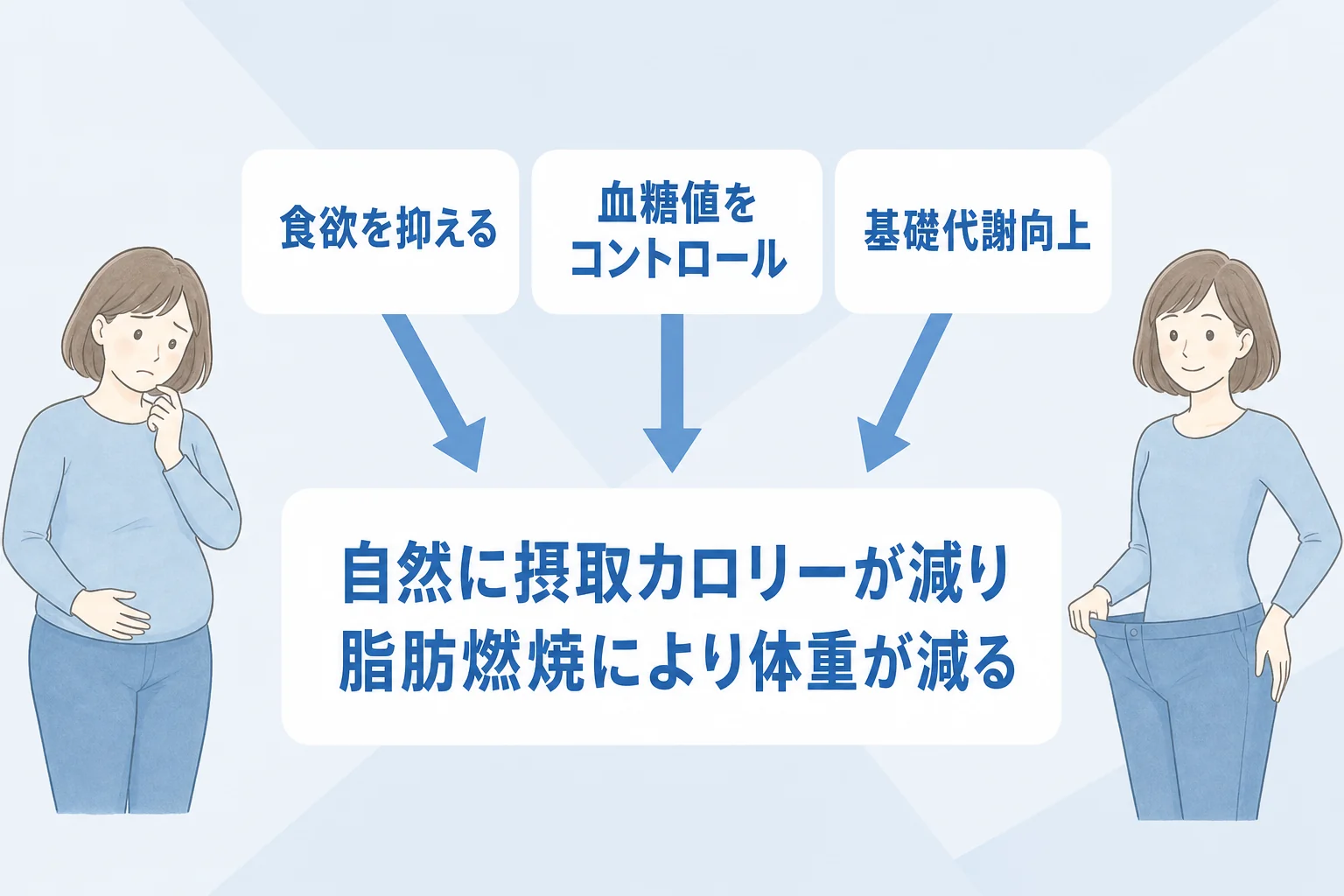 オゼンピックの痩せる効果まとめ
