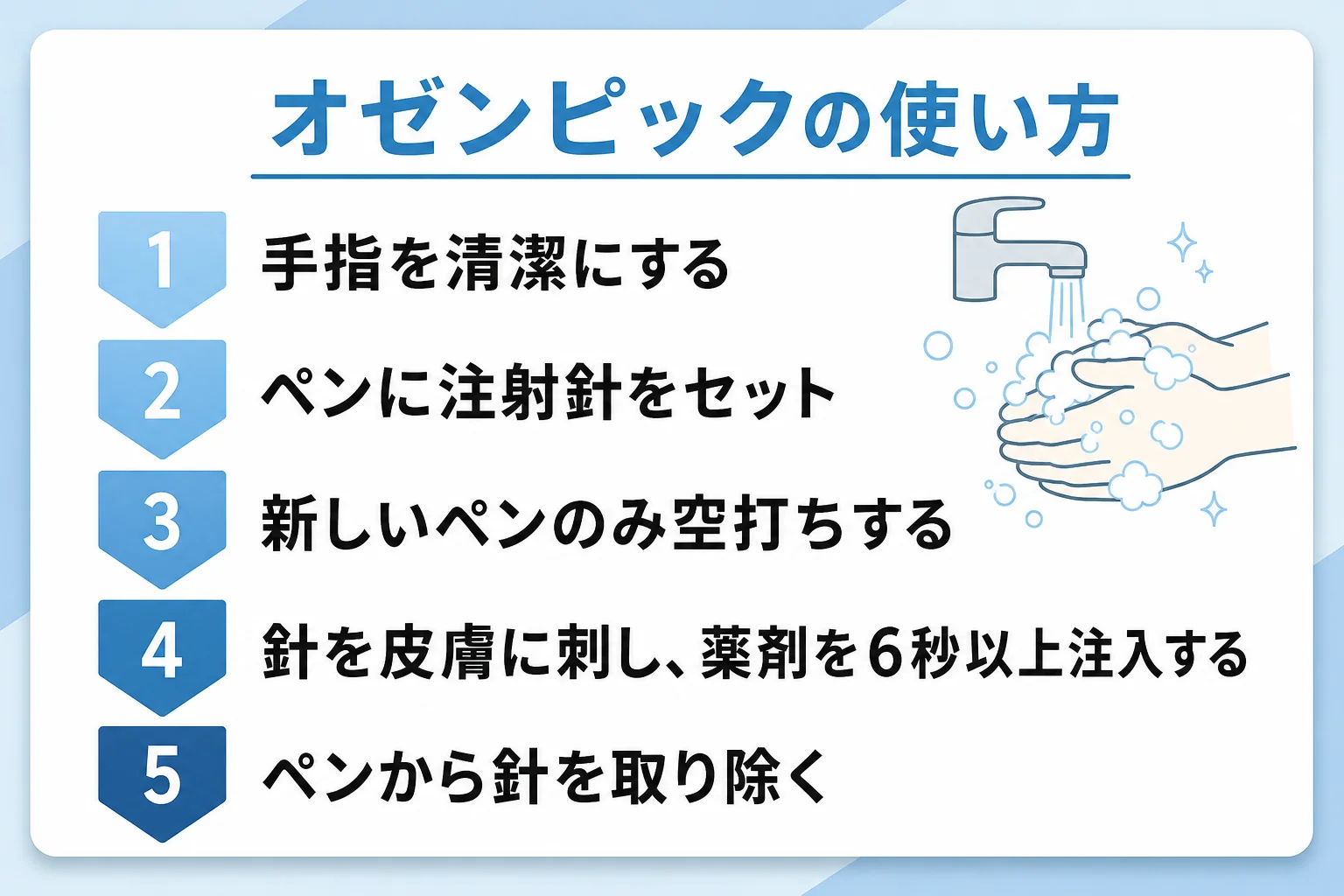 オゼンピックの使い方のフロー