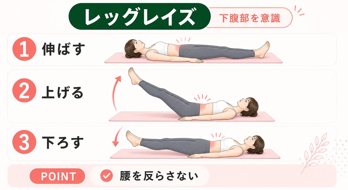 ぽっこりお腹をへこます体操は?下っ腹が痩せる簡単な運動法
