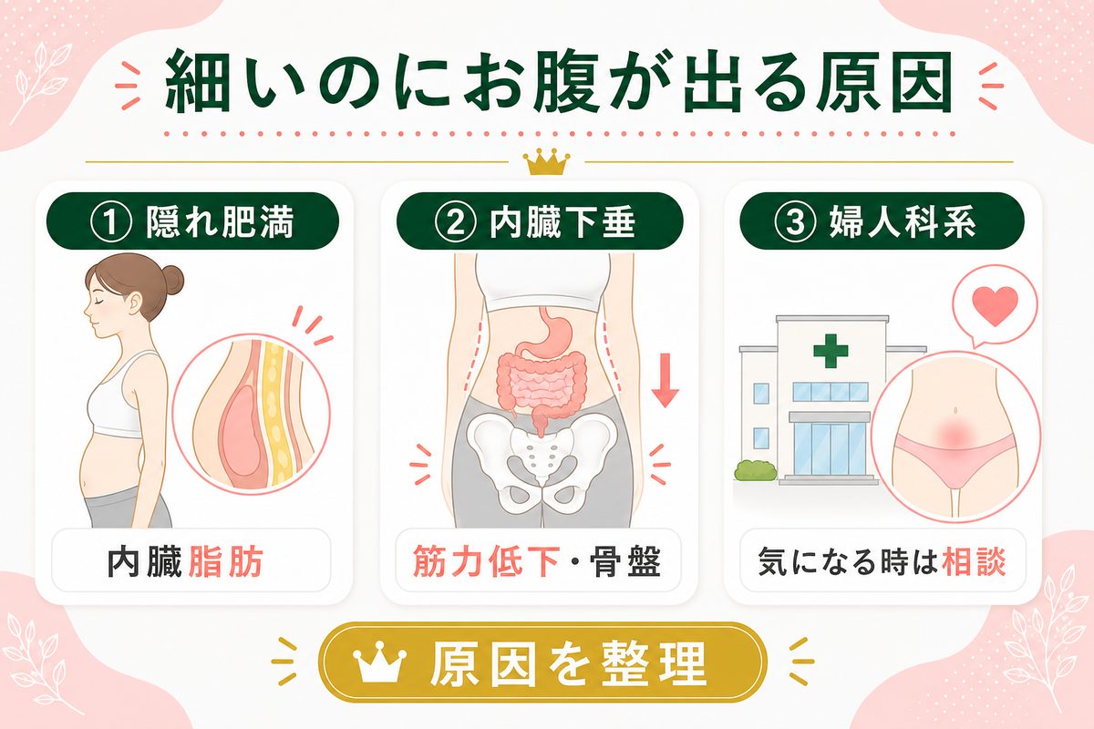 細いのにお腹だけ出てる女性は何が原因?痩せてるのに下腹部だけ出る理由