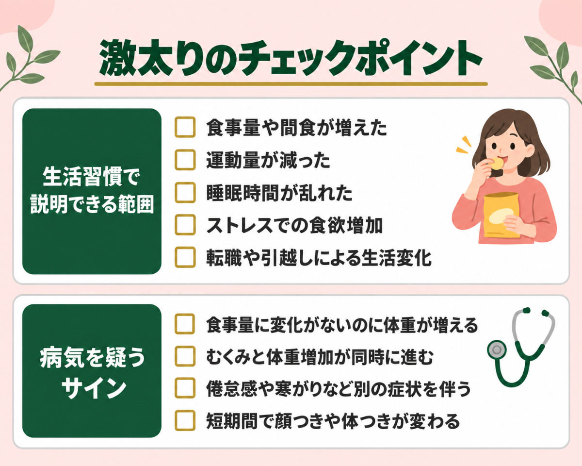 激太りを生活習慣で説明できる範囲か病気を疑うサインかのチェック表