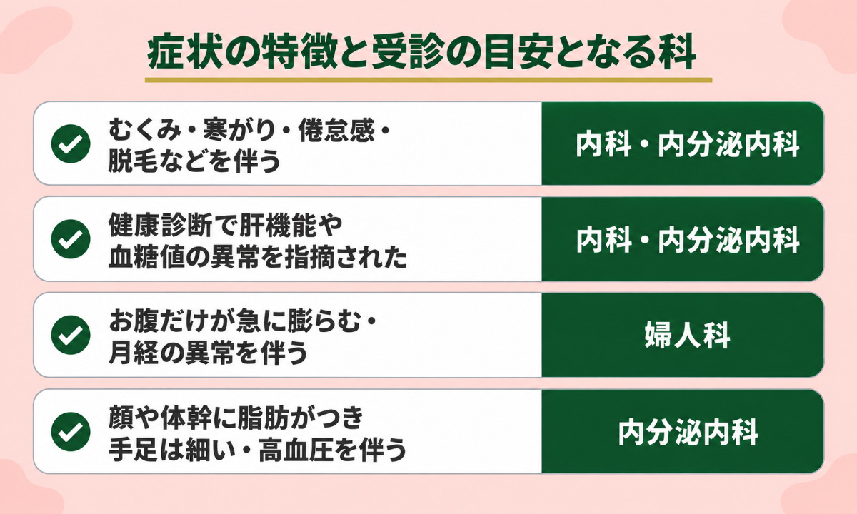 症状別の受診面症状別の受診目安の科の一覧