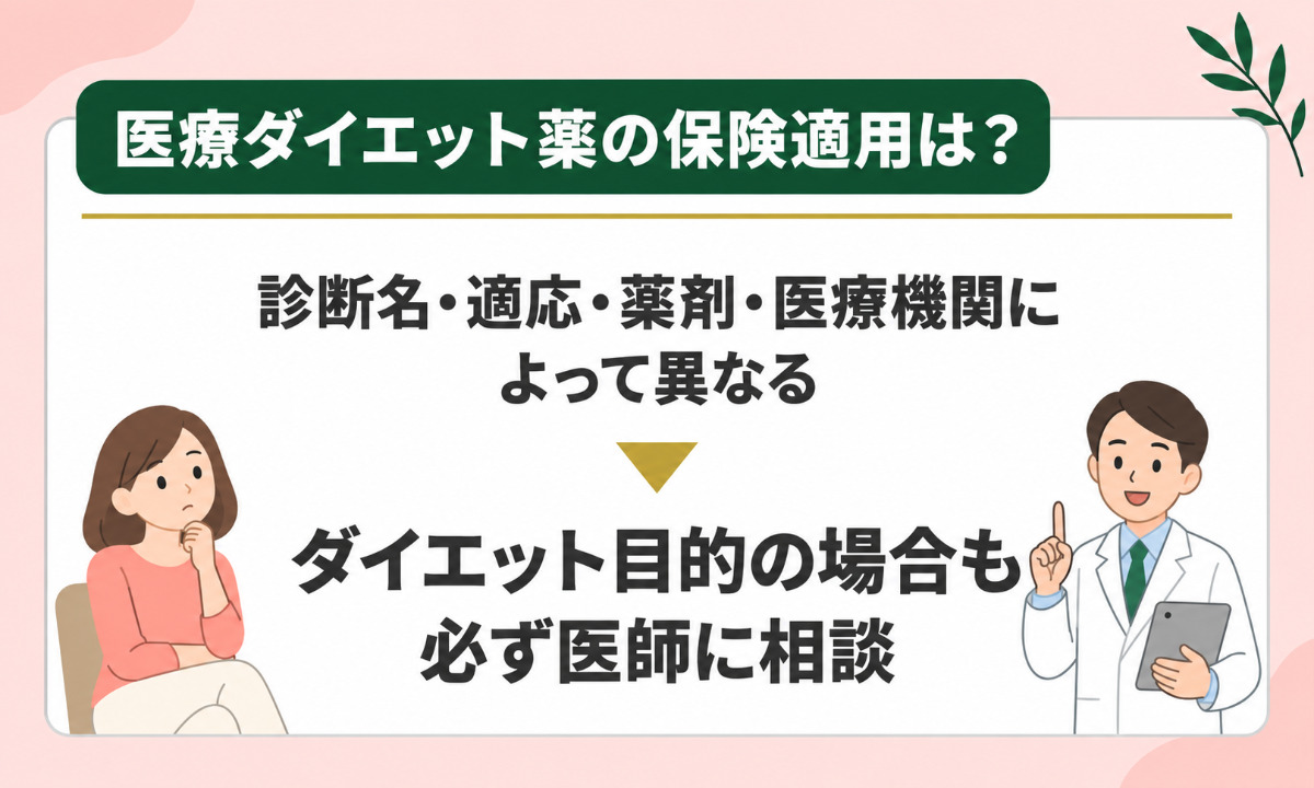 医療ダイエット薬の保険適用については医師の診断等によって異なる。